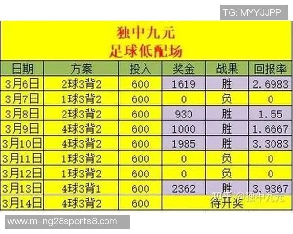 竞彩足球高手分享实战经验助你精准预测赛事结果提升胜率技巧 竞彩足球高手分享实战经验助你精准预测赛事结果提升胜率技巧